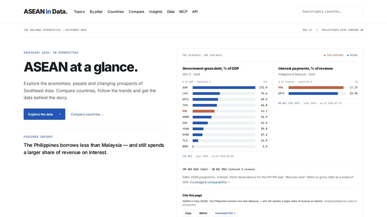 Preview of the ASEAN in Data website