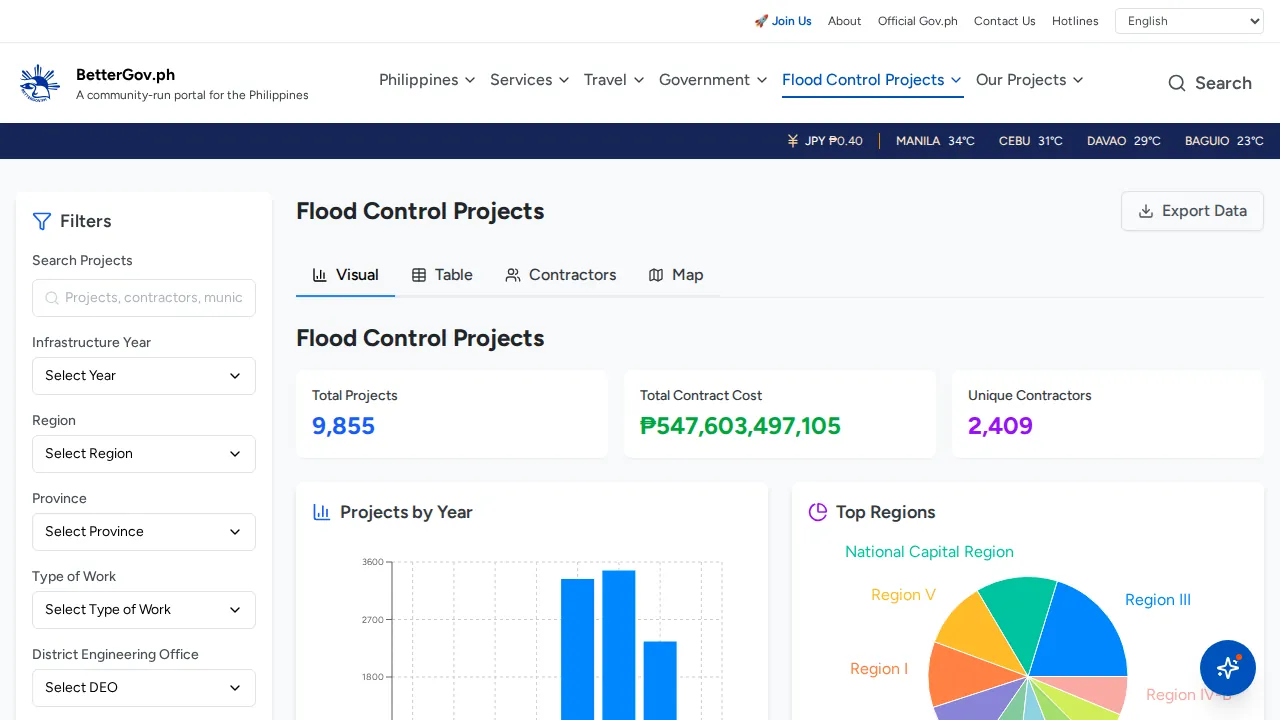 The Flood Control Browser website